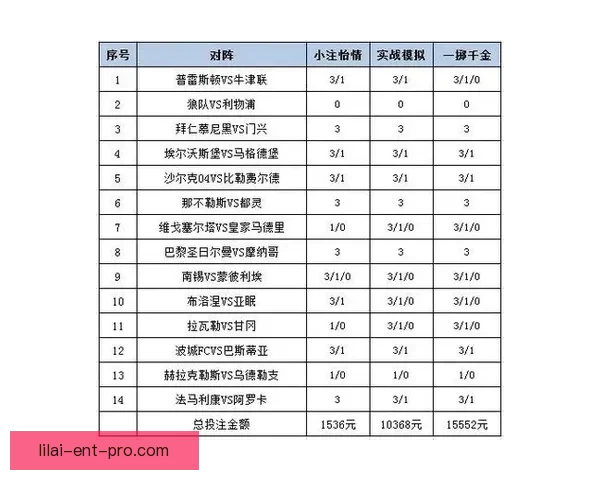 体育竞猜投注新手指南如何高效分析赛事提升胜率及投注技巧