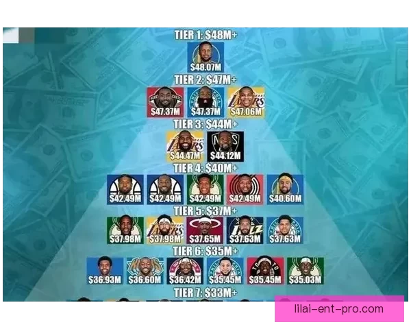 CBA历史最老球员身价高达七千五百万美元引关注