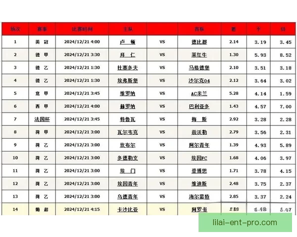 精准预测足球赛事胜负，全面分析球队状态与数据助您赢得竞猜大奖