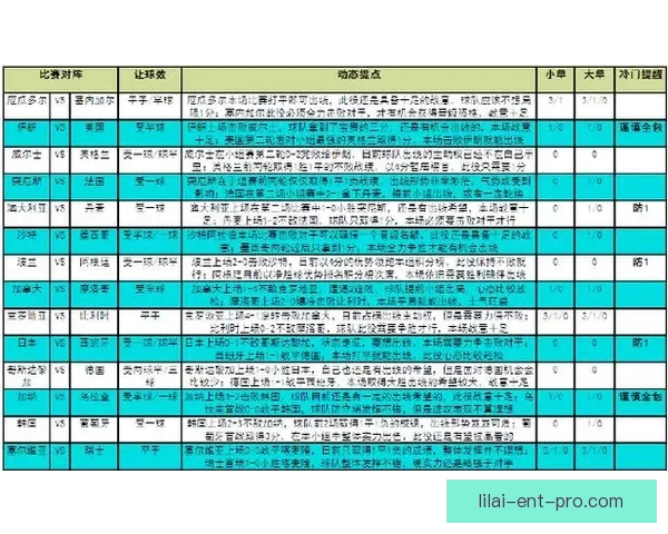 世界杯竞猜胜负玩法解析 提升投注技巧与预测准确度的策略分享
